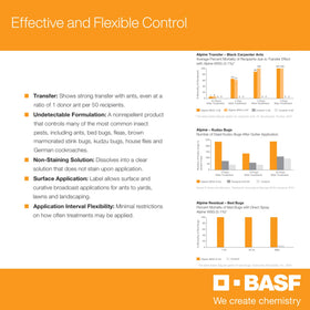 BASF Alpine WSG effectively controls ants and other pests