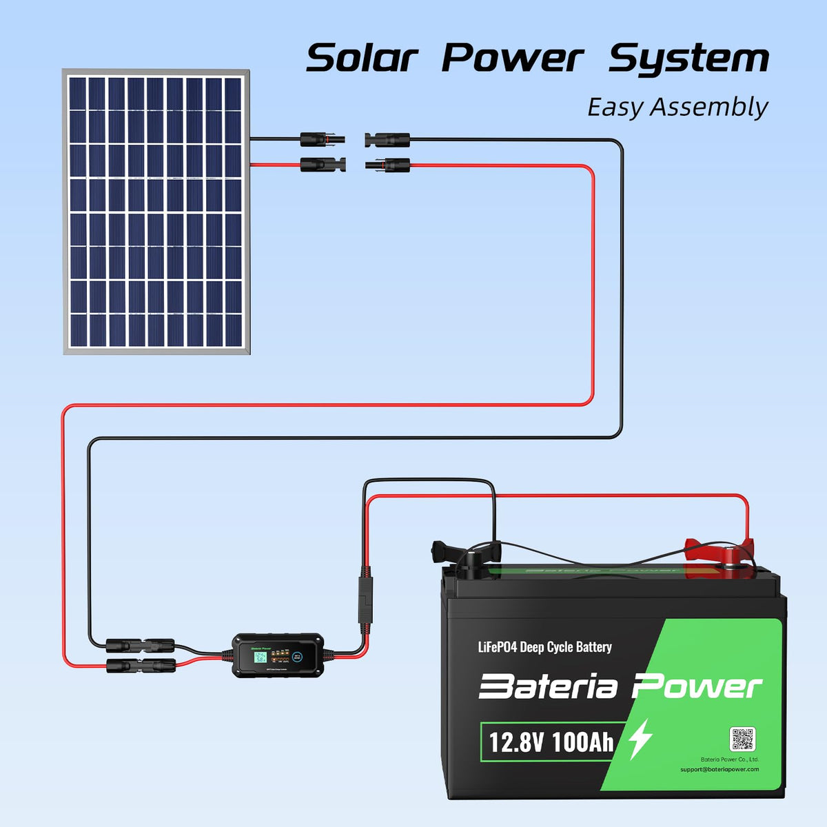 Bateria Power 1500V-rated PV cable for high-voltage systems.