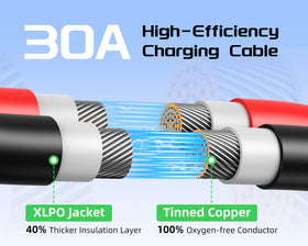 Bateria Power 30A high-efficiency cable reduces power loss.