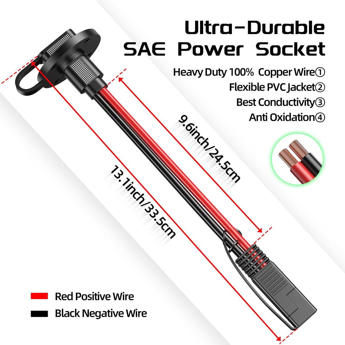 Protective caps from Bateria Power shield the port from dust and rain when not in use.