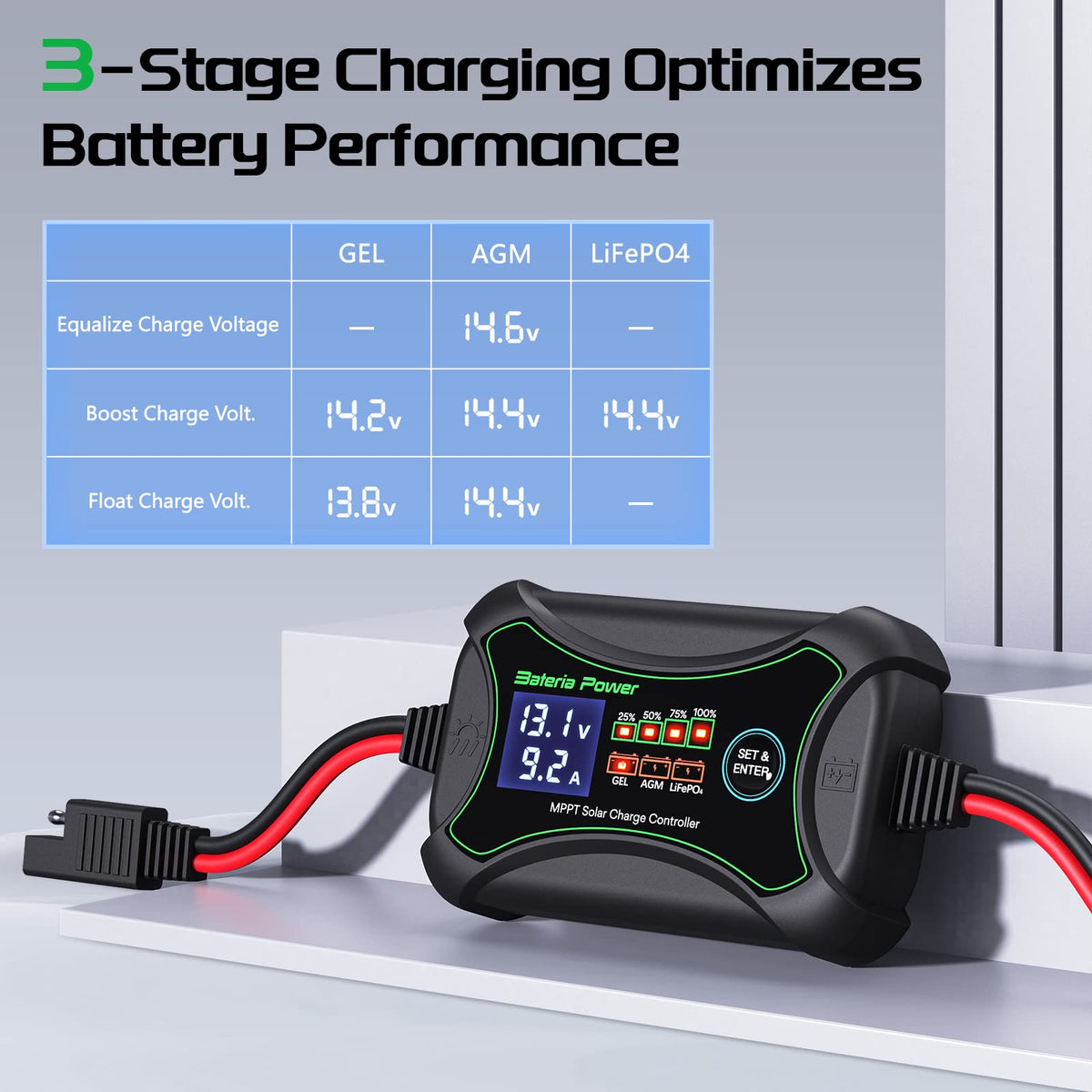 MPPT tracking optimizes charging efficiency under changing sun conditions.