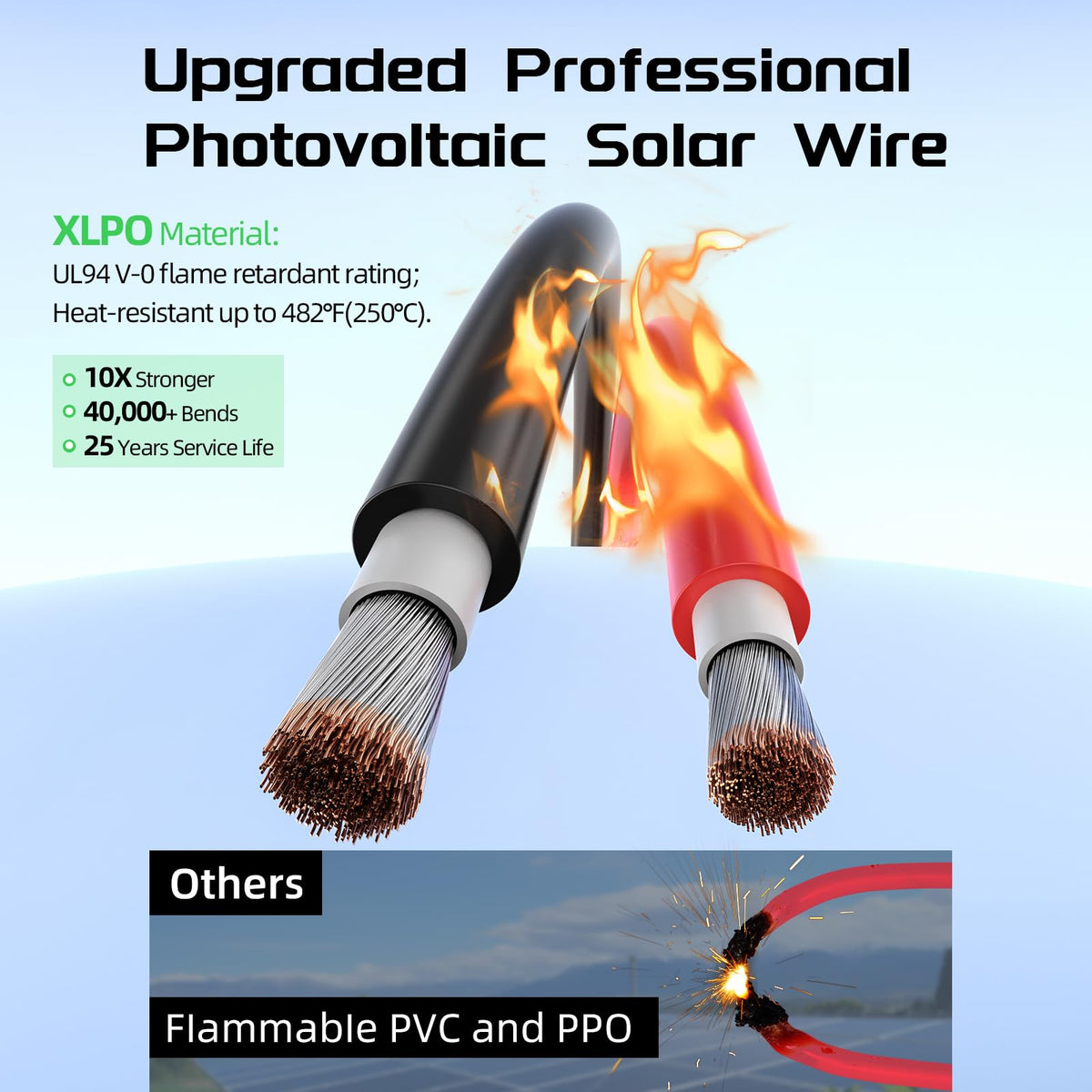 Bateria Power tinned copper conductors enable low-resistance PV runs.