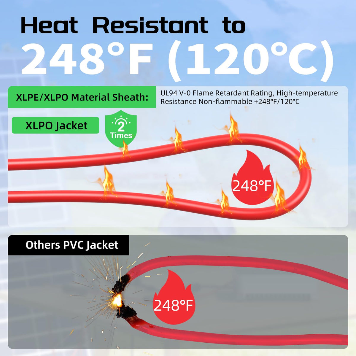 Bateria Power XLPE insulation resists heat and UV exposure.