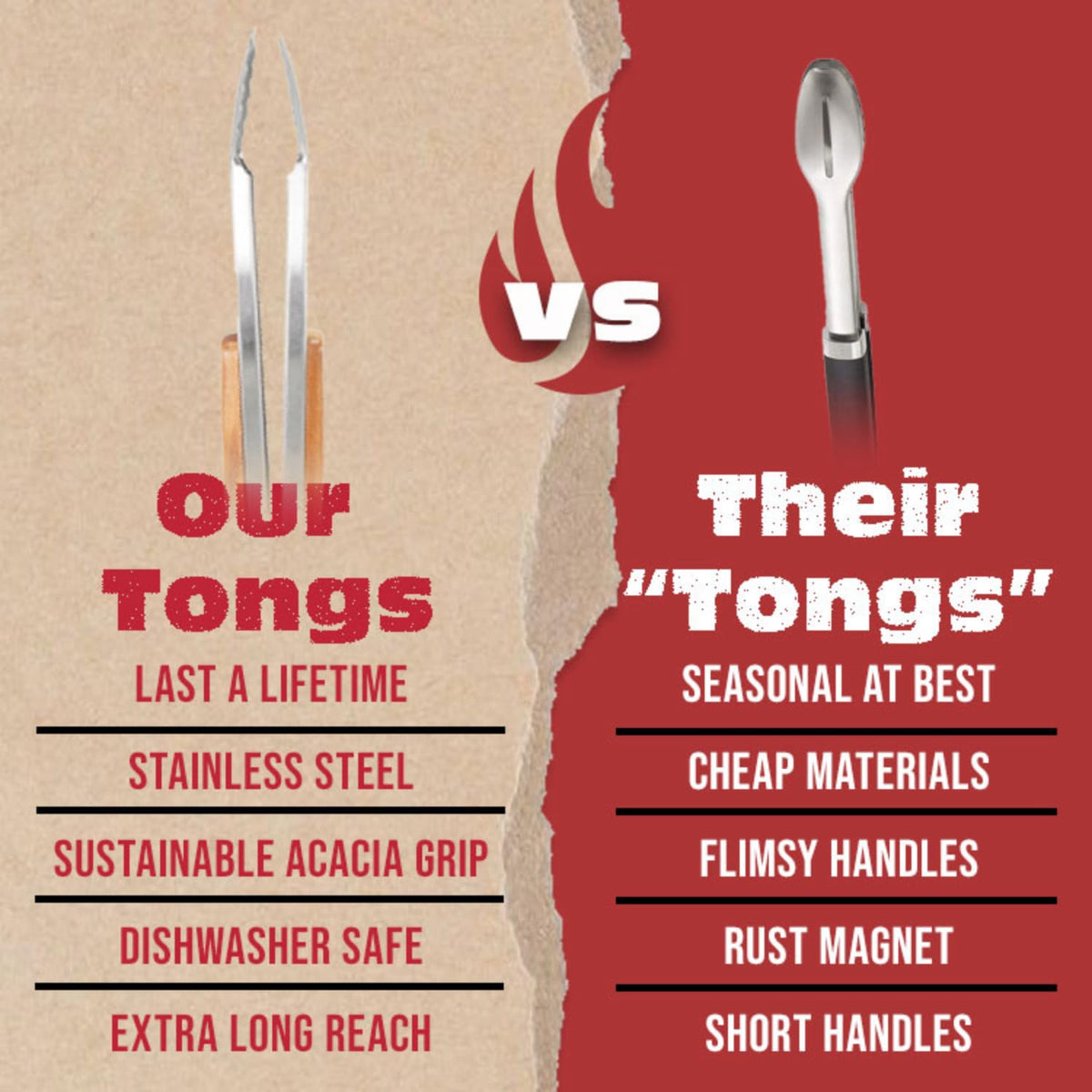 Acacia wood handle stays cool and comfortable during hot grilling sessions.
