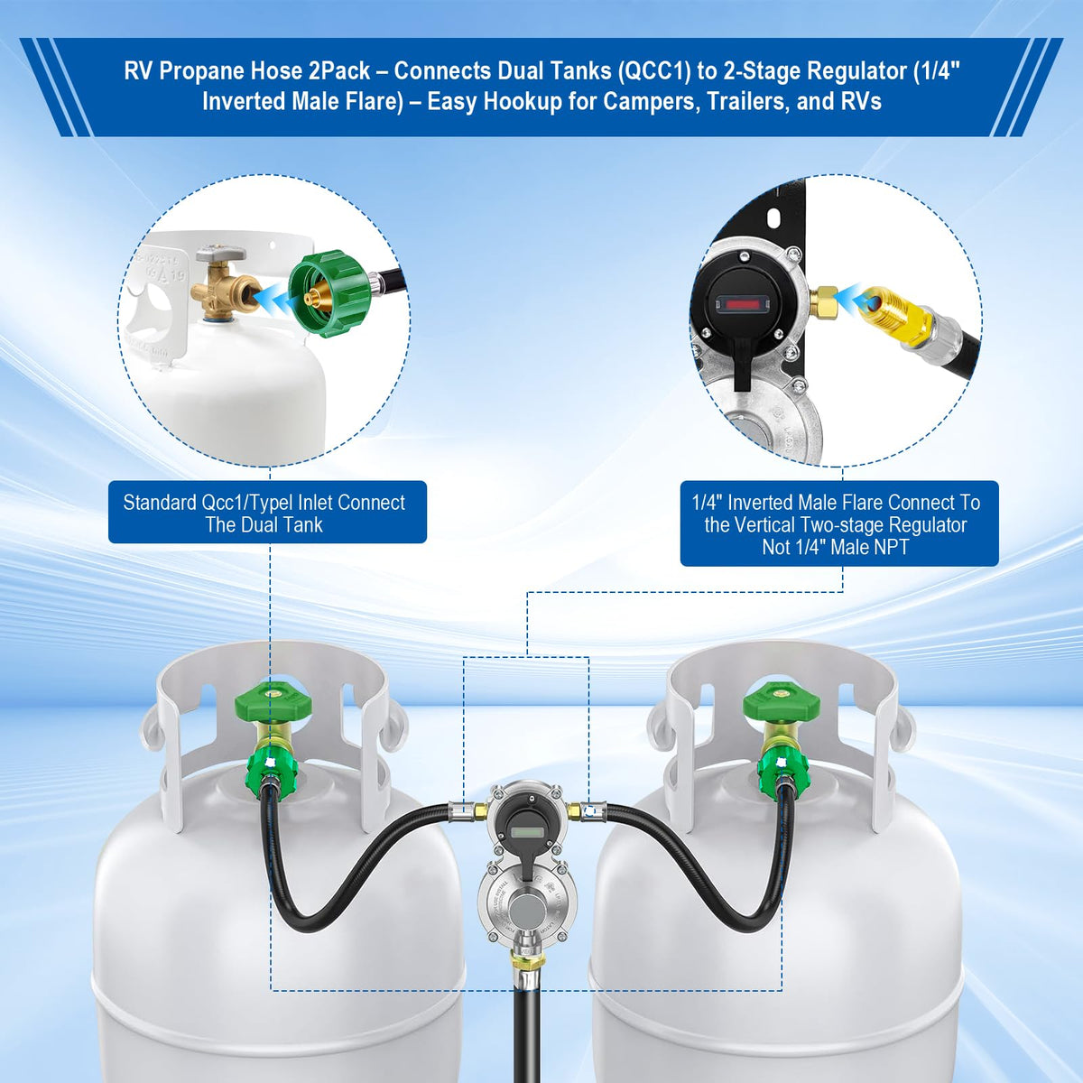 BBQHKCX CSA-certified RV propane hose for added reliability.