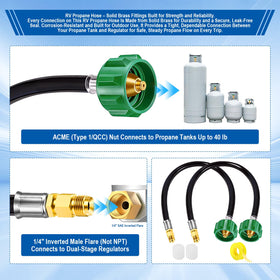 BBQHKCX rugged camper propane hose construction for outdoor use.