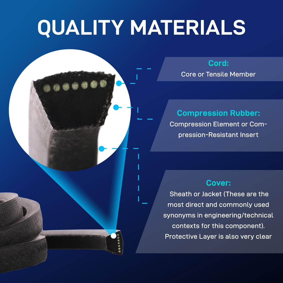 BDeli Husqvarna-compatible belt selection for multiple models