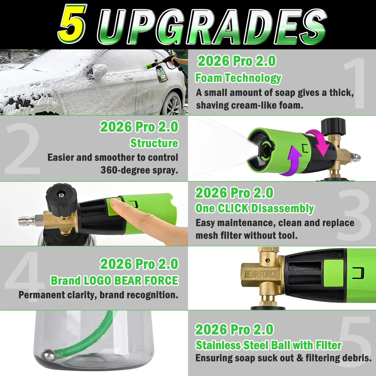 BEAR FORCE ProPlus 34oz translucent bottle shows soap level at a glance