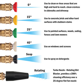 Bear Force spray tips set enables precise angles from 0 to 65 degrees.