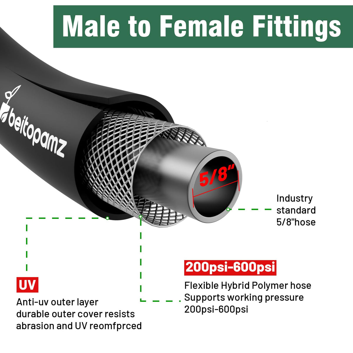 Beitopamz leader hose assembly view highlights lightweight, flexible construction for easy handling.