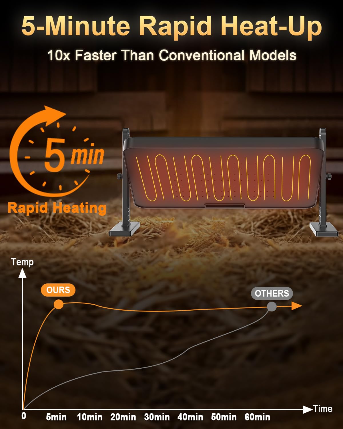BEMOKURI chick brooder plate rapid heating saves time for hatchlings.