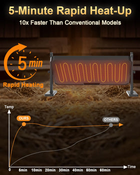 BEMOKURI chick brooder plate rapid heating saves time for hatchlings.