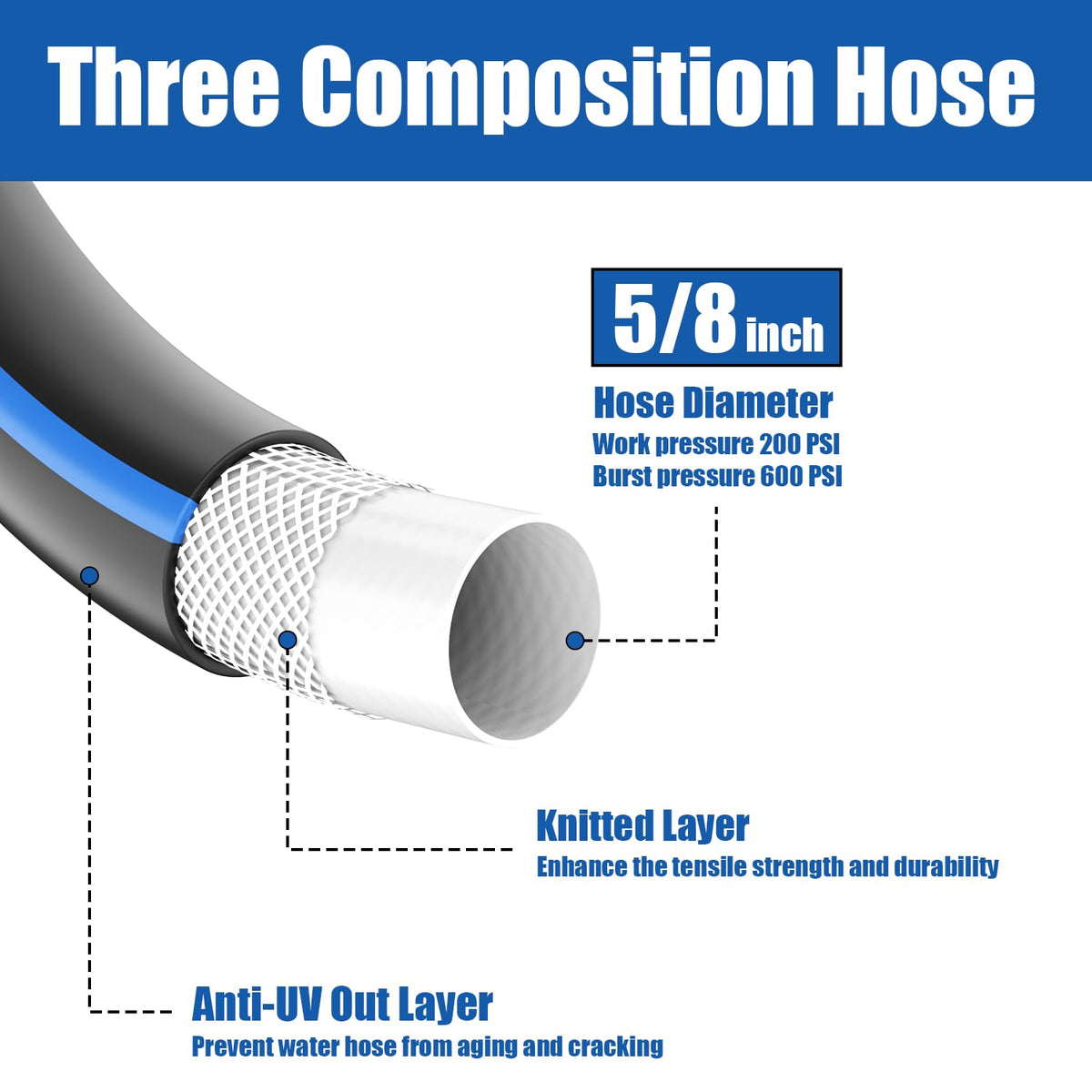 Besiter hose coiled neatly for simple storage and portability
