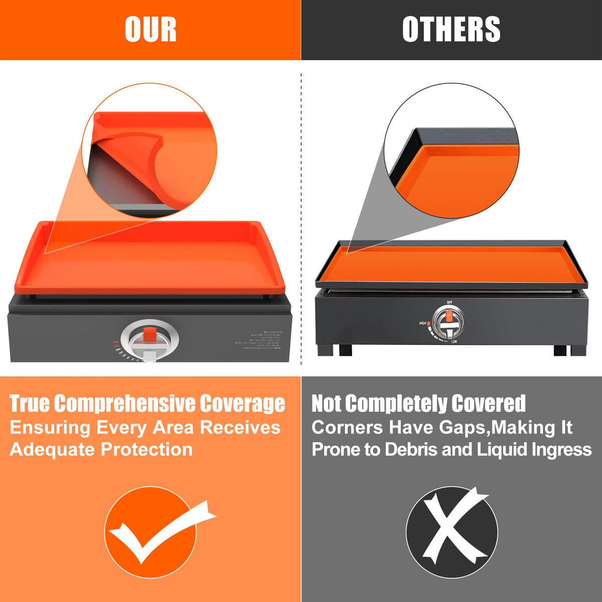 BESSIO mat demonstrates full coverage across griddle corners for protection