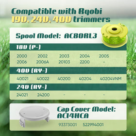 Bessport cap cover set with spools for easy maintenance