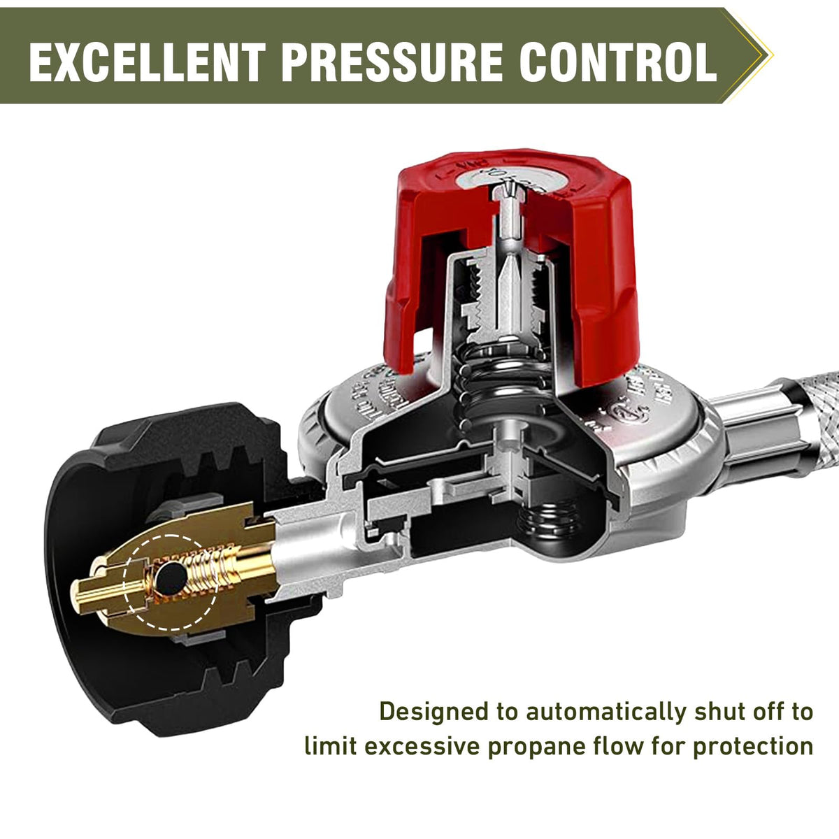 BestFire hose assembly illustrating 4.1 ft length for outdoors