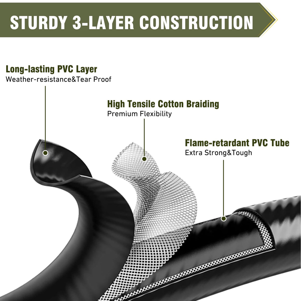 BestFire regulator-length segment highlighting 4.1 ft hose reach
