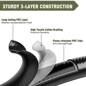 BestFire regulator-length segment highlighting 4.1 ft hose reach