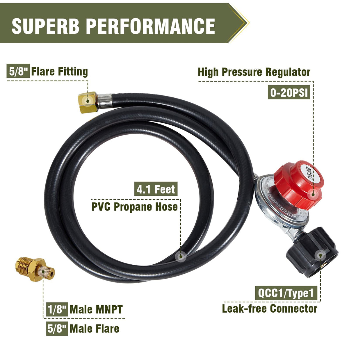 BestFire safety device with excess flow protection for safe use
