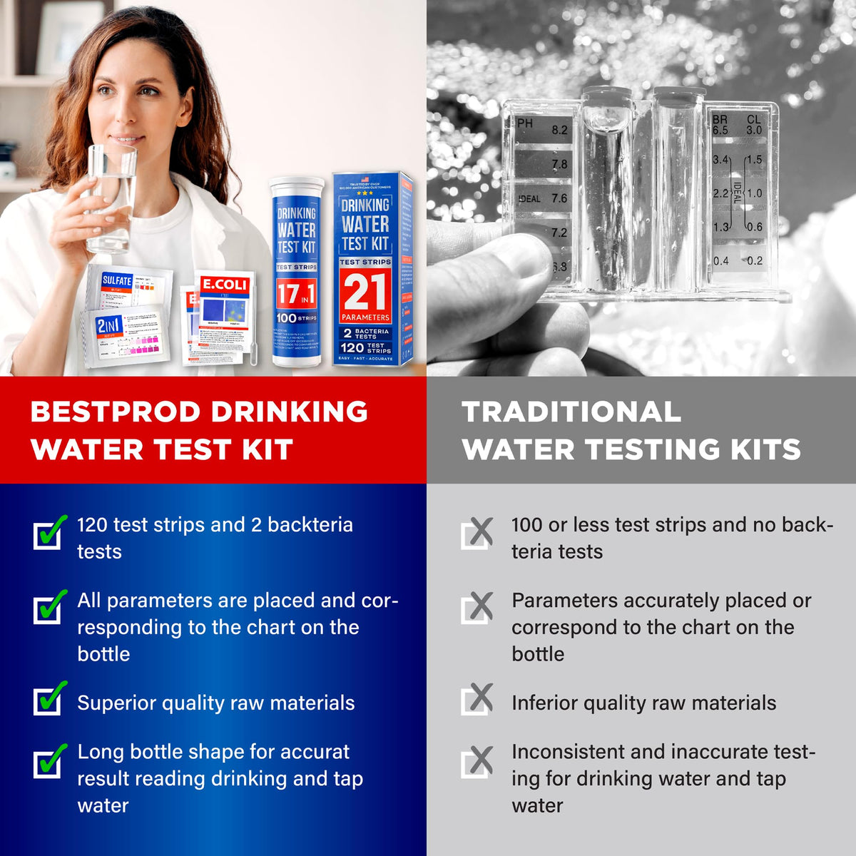 BestProd compact home water testing kit for convenient at home use.
