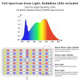BESTVA grow light height adjustment showing flexible stand for optimal coverage