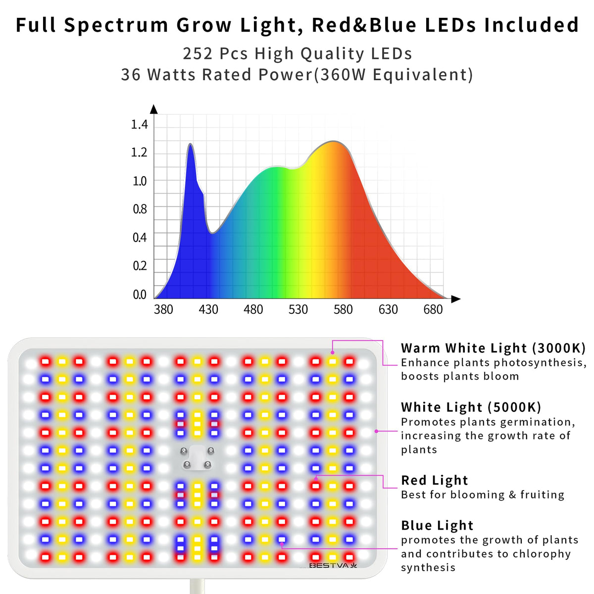 BESTVA 36W grow light with adjustable stand for floor or tabletop use.
