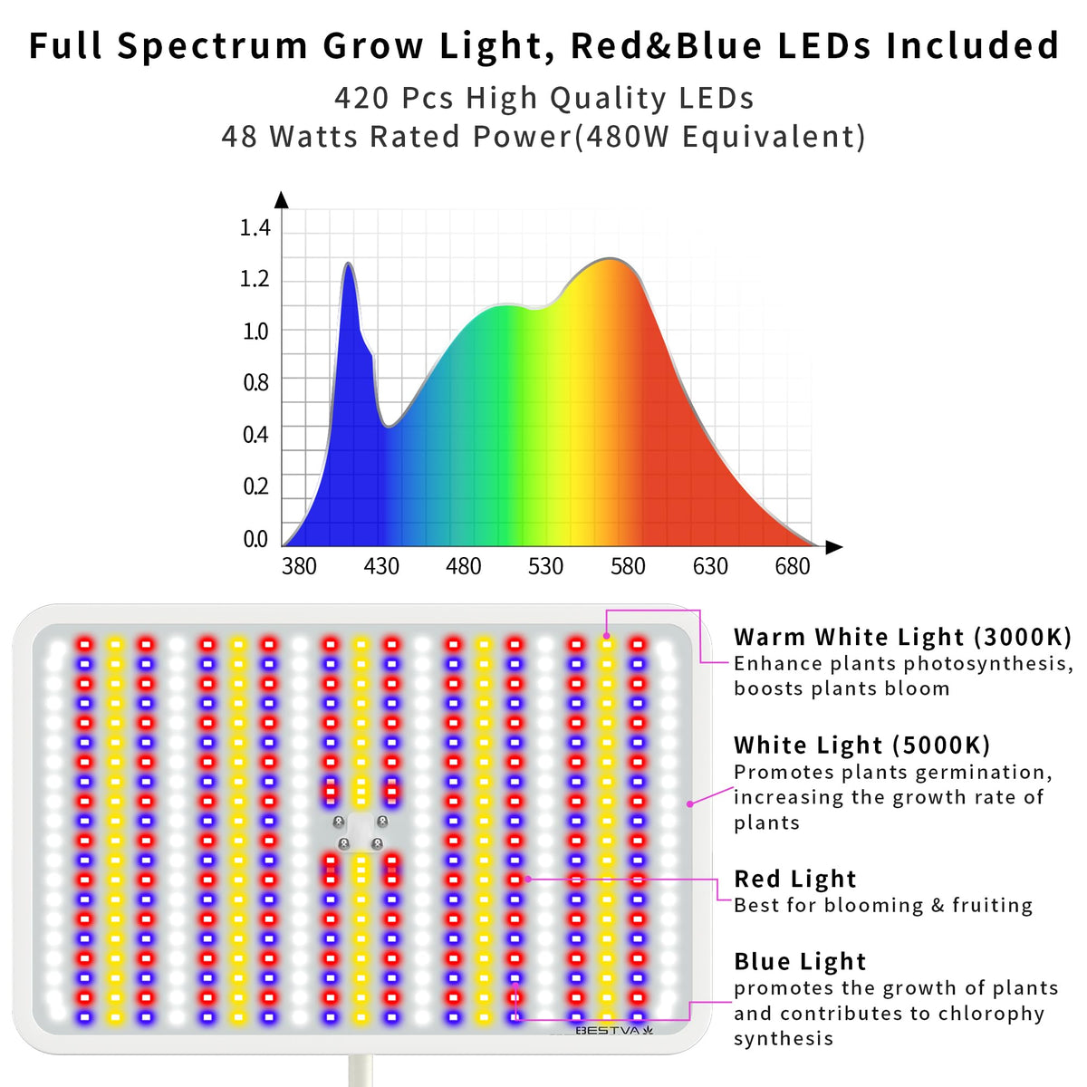 BESTVA 48W grow light head with adjustable height for precise plant placement
