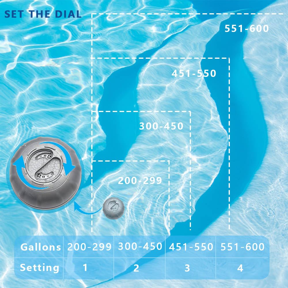 BFJOG cartridge demonstrates chlorine reduction within Frog Ease use