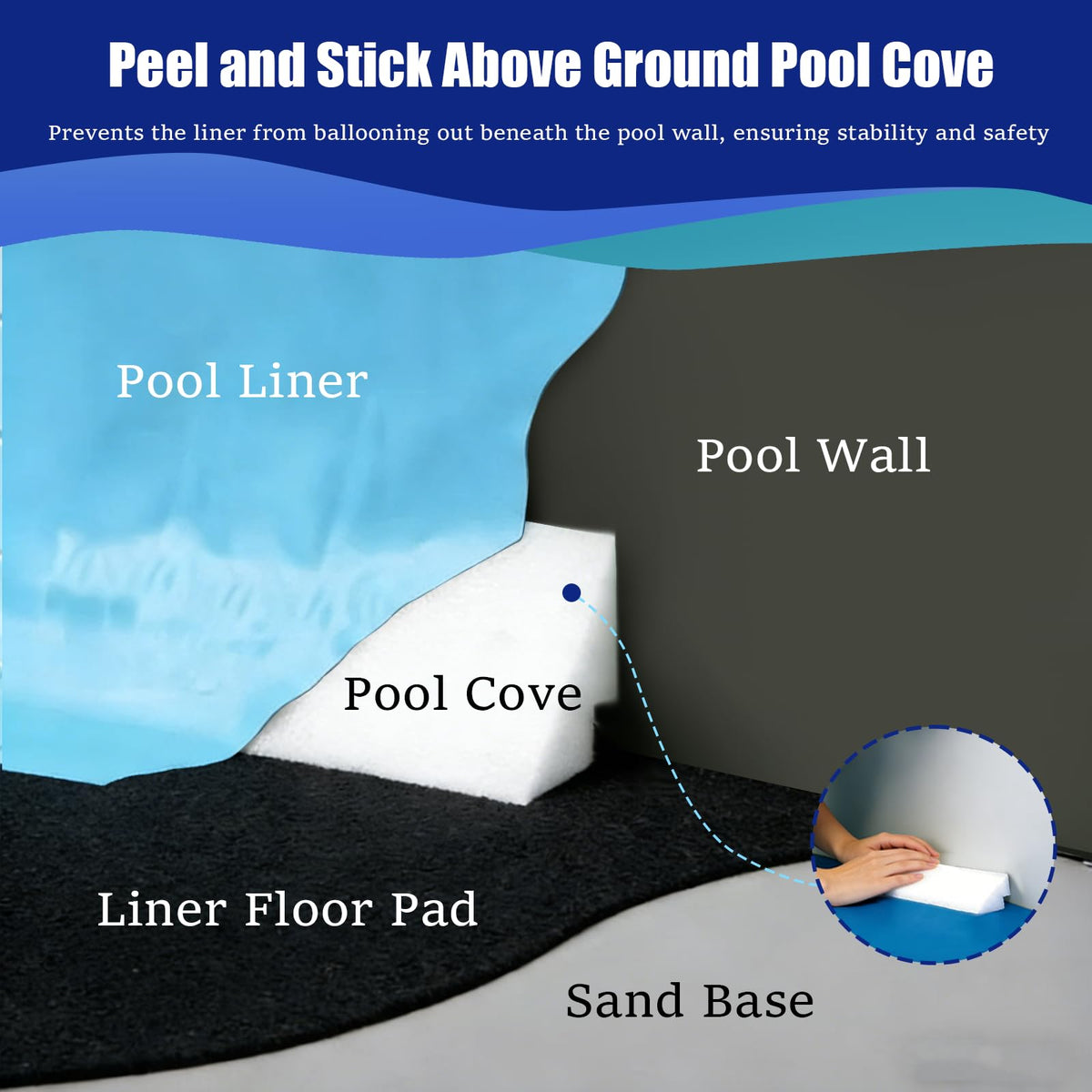 Bhyhok 24-foot round pool cove fitting into a standard liner area.
