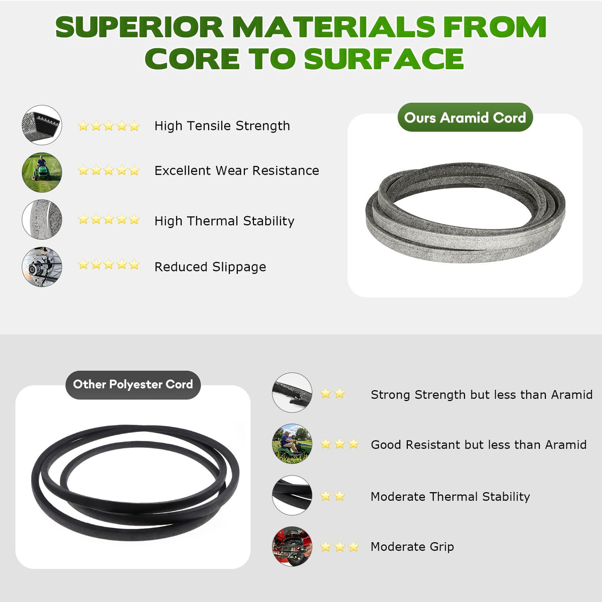 Bicentpla compatibility with Briggs & Stratton and Kawasaki engines.