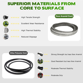 Bicentpla compatibility with Briggs & Stratton and Kawasaki engines.