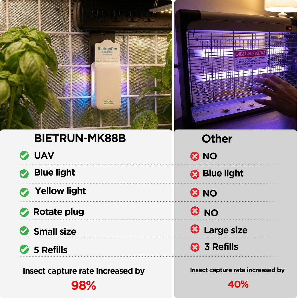 BietrunPro bundle includes five refills for ongoing protection.