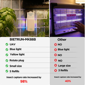 BietrunPro bundle includes five refills for ongoing protection.