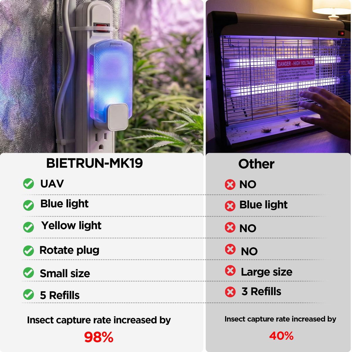 BietrunPro kitchen-use scenario with unobtrusive pest control