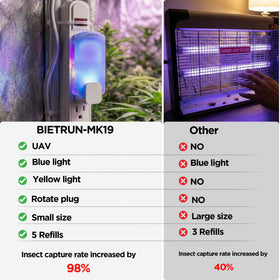 BietrunPro kitchen-use scenario with unobtrusive pest control