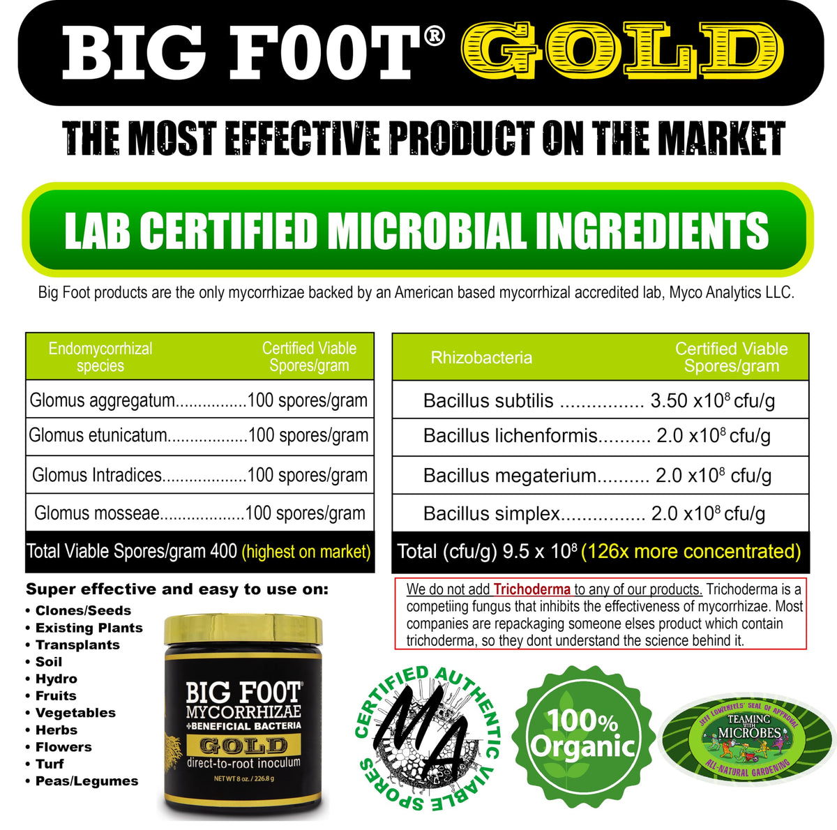 Big Foot Gold packaging label highlights USA-made science-backed formula.