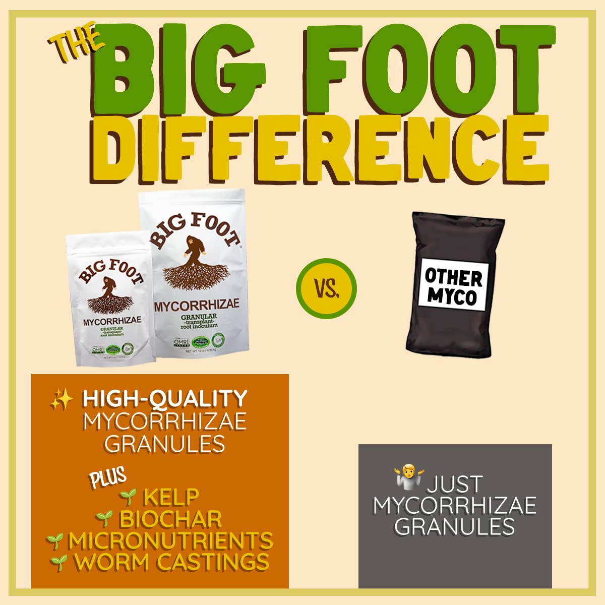 Big Foot Mycorrhizae soil-mix shown for soil incorporation