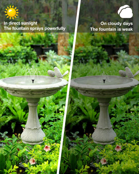 Biling 1.5W solar panel powering a sunny outdoor fountain