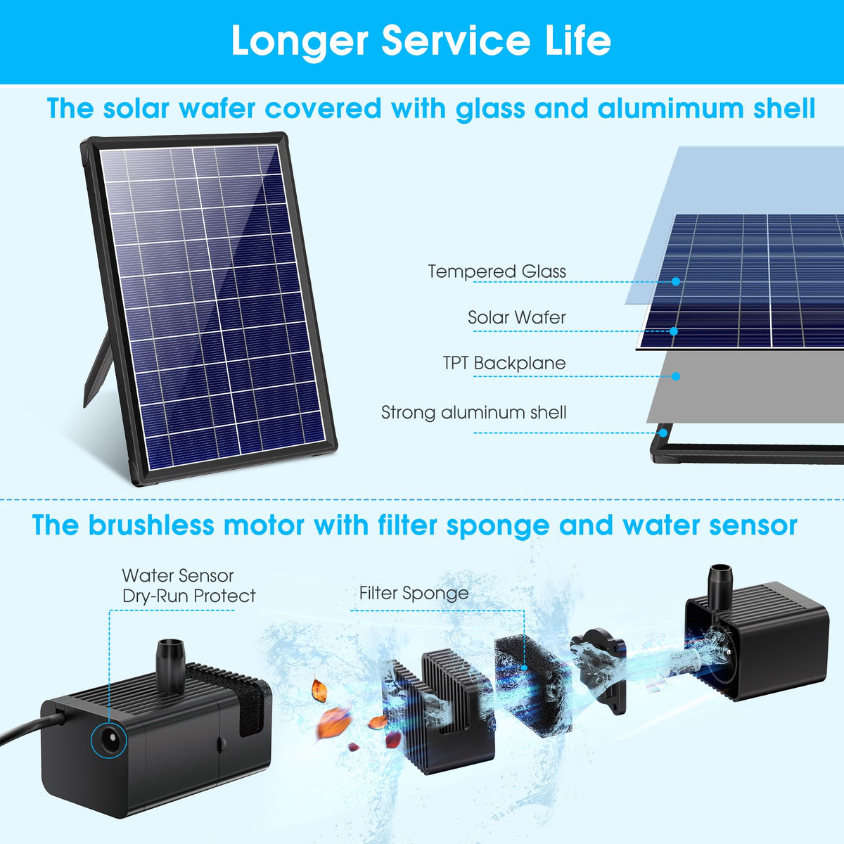Biling 8W solar fountain pump side view showing slim profile for tight spaces.
