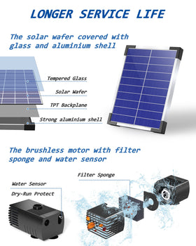Biling dry-run protected pump prevents dry operation for reliable outdoor use.