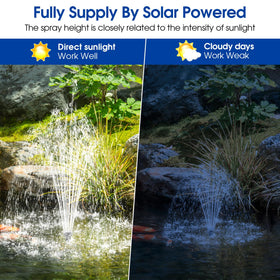 Biling solar fountain pump-cord-tubing bundle provides flexible setup for DIY features.