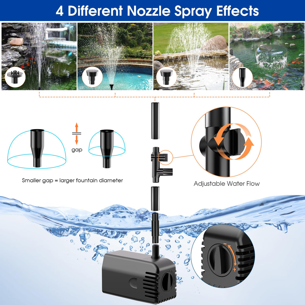 Biling solar fountain pump-flow-adjustment lets you tailor spray height for different basins.