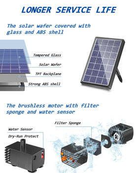 Biling solar panel kit outdoors captures sunlight efficiently for steady operation.