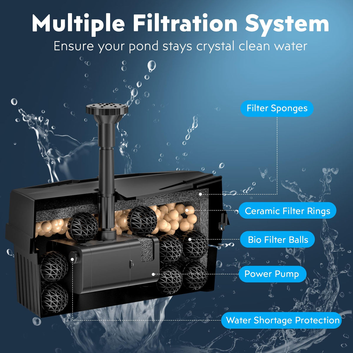 Biling Solar Pond Filter battery backup ensures operation during low sunlight