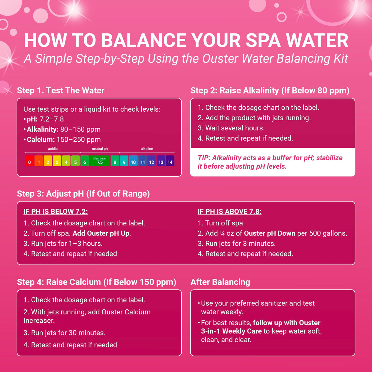 Bio Ouster alkalinity increaser bottle stabilizes spa chemistry.