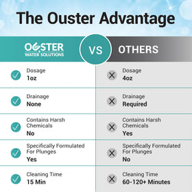 Bio Ouster compatible with acrylic, inflatable, and ice barrel setups.