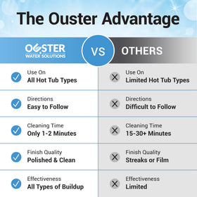 Bio Ouster acrylic-safe formula protects delicate spa surfaces during cleaning.
