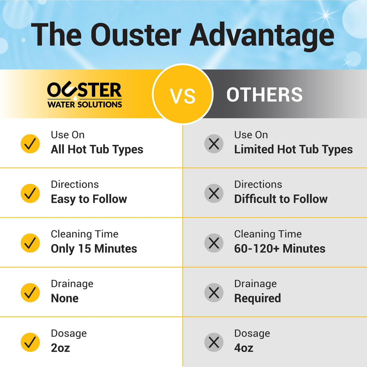 Bio Ouster in inflatable spa setup for on-the-go care.