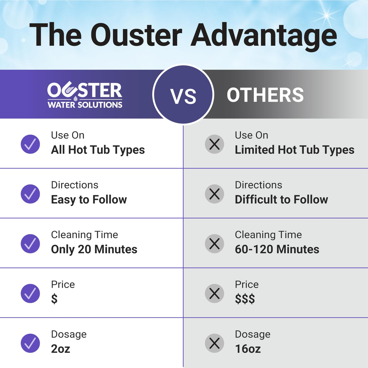 Bio Ouster Power Purge made in USA label emphasizes quality and trust.
