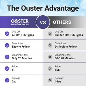 Bio Ouster Power Purge delivers quick easy hot tub cleaning results